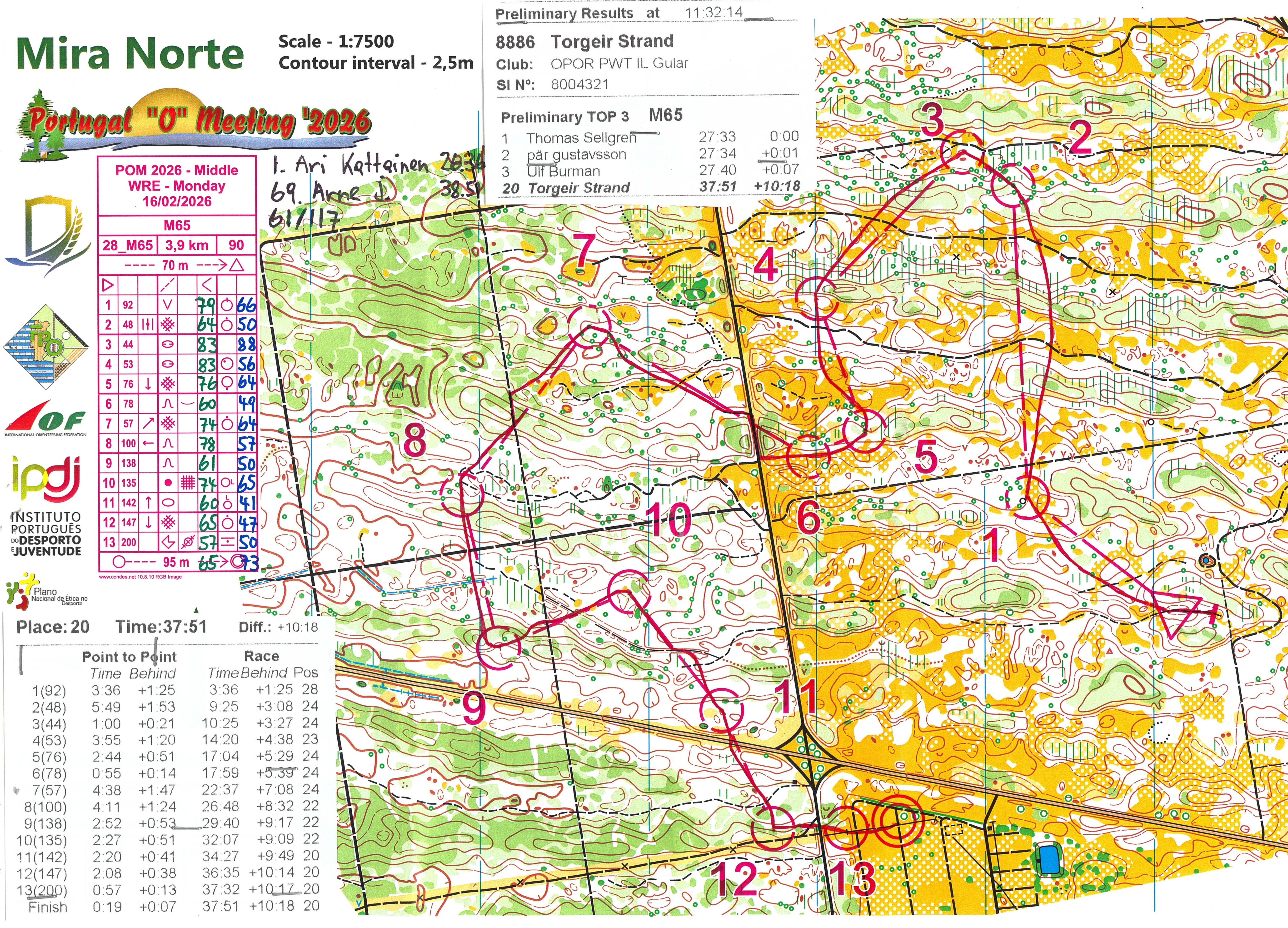 Portugal 4-dagars, løp 3 (16.02.2026)